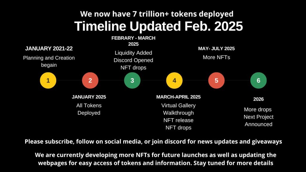 Culture World Token | Celebrating Diversity on the Blockchain - Culture ...